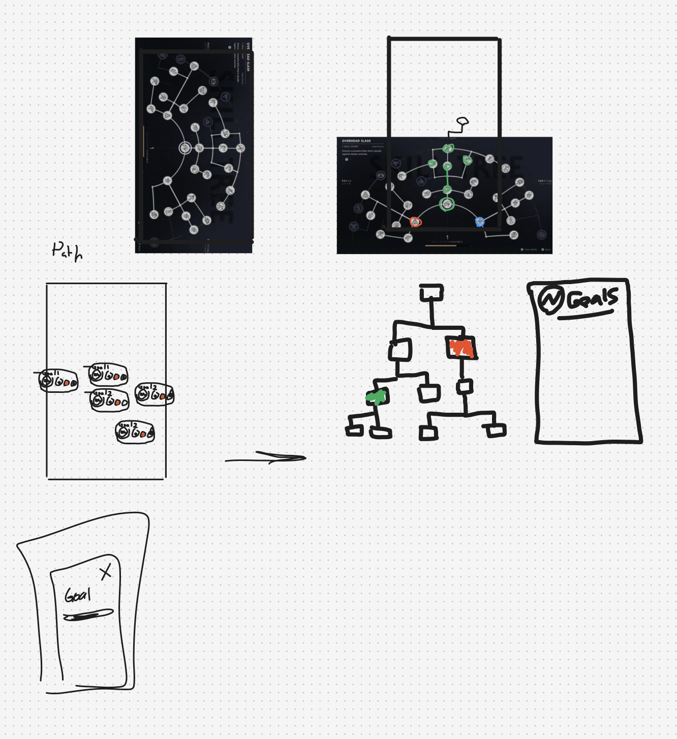 Encouraging feedback screen