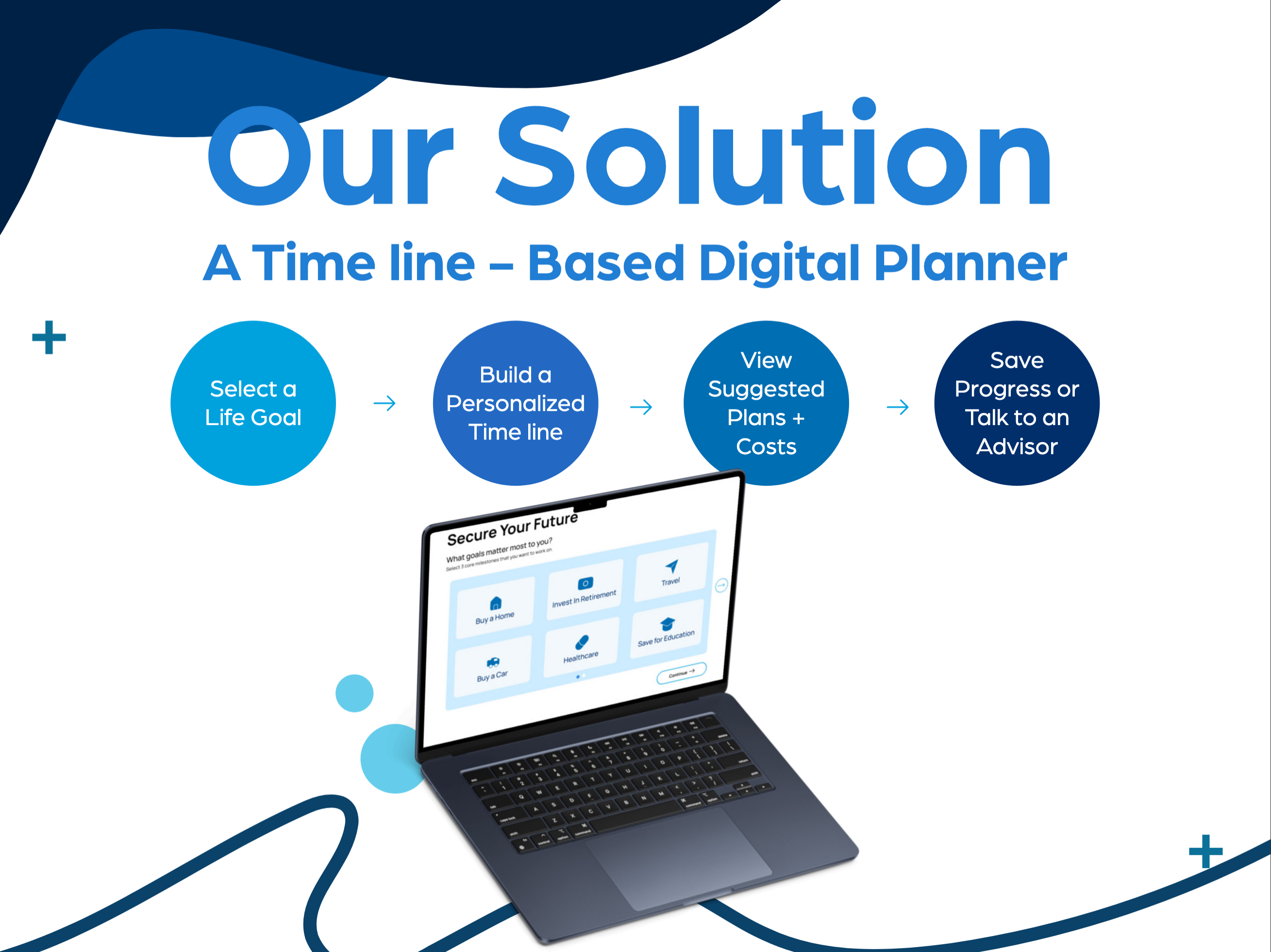 Product-first vs milestone-first approach comparison