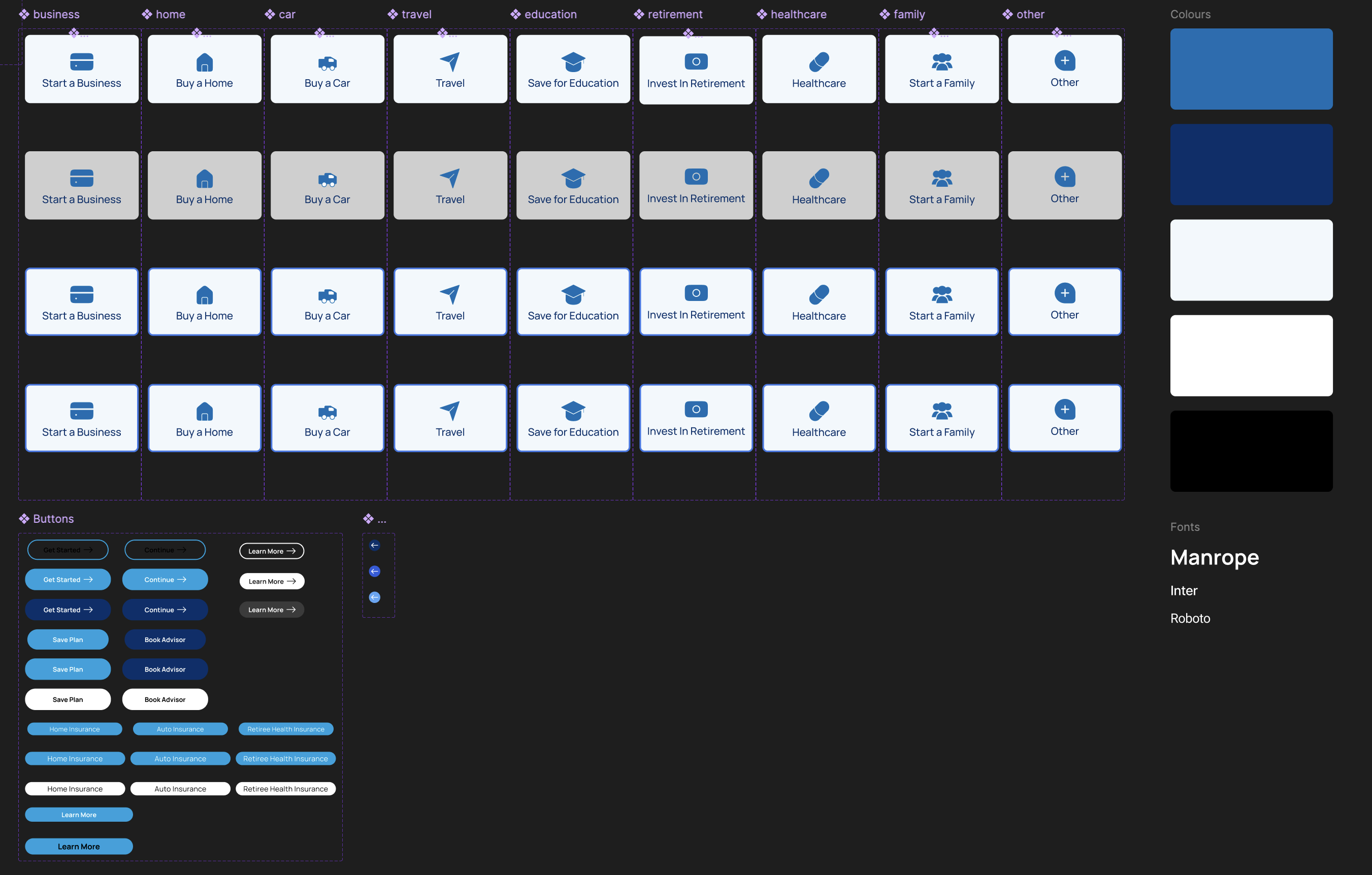 Complete design system overview