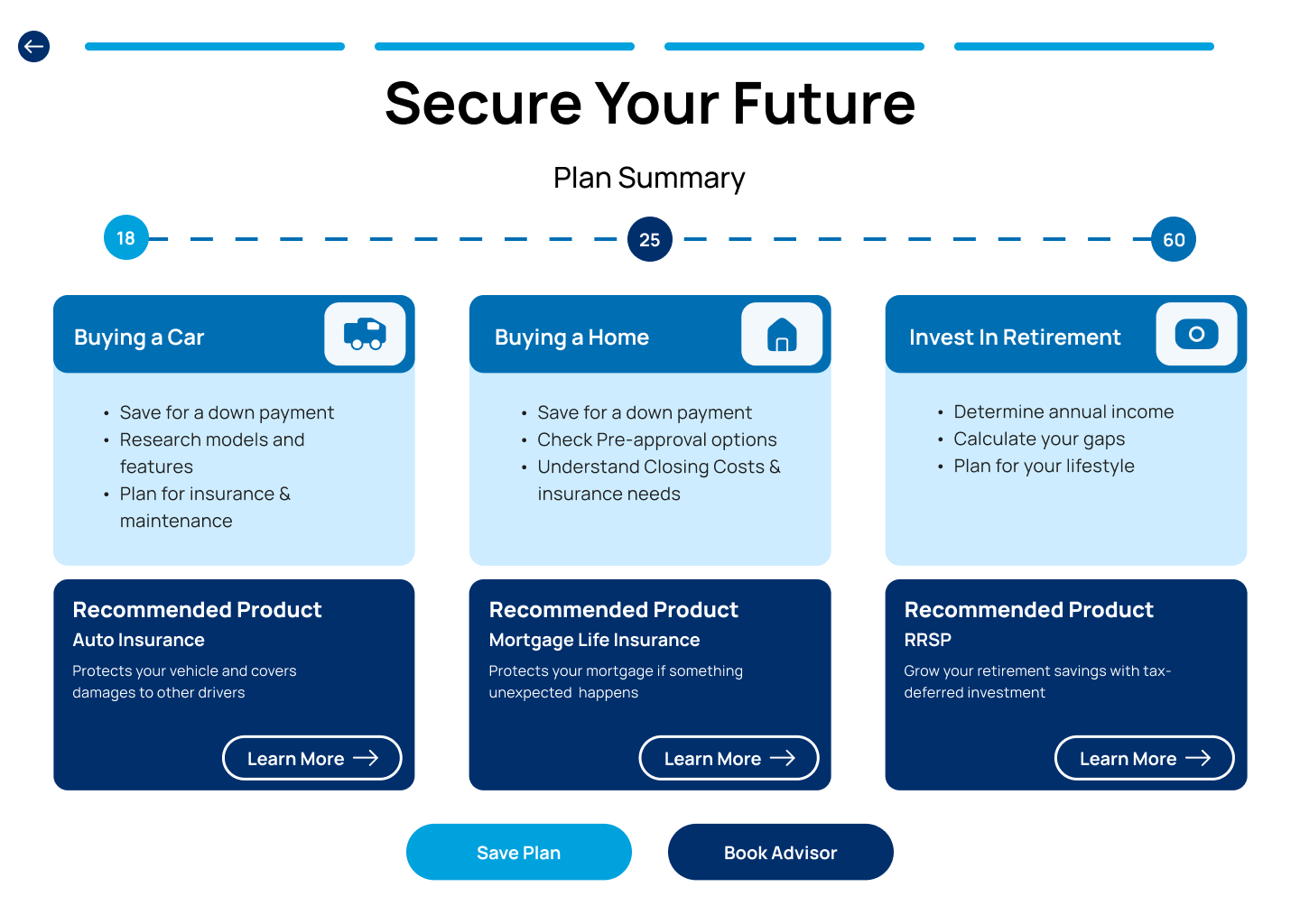 Personalized plan summary