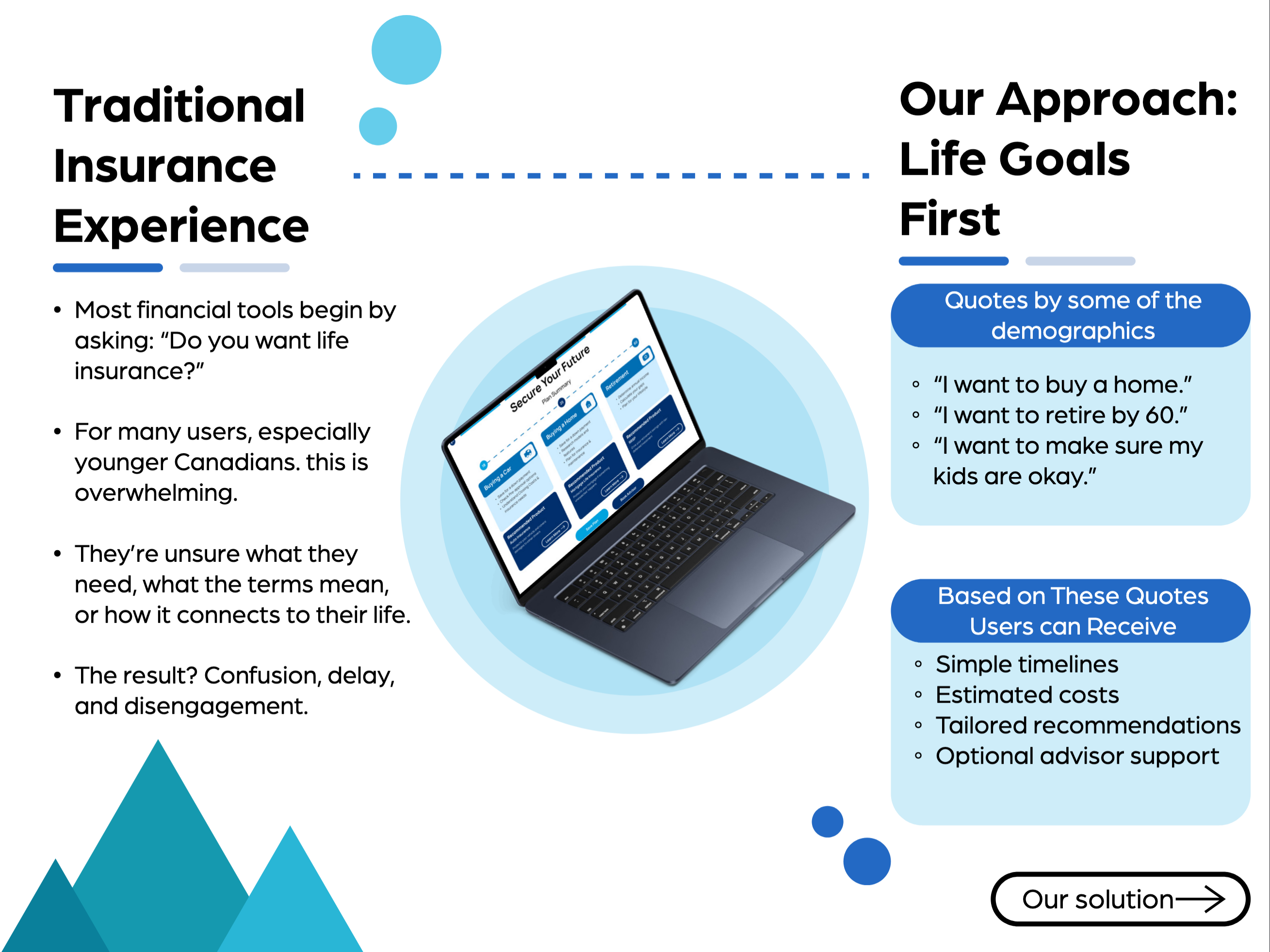 Research data showing the financial literacy gap