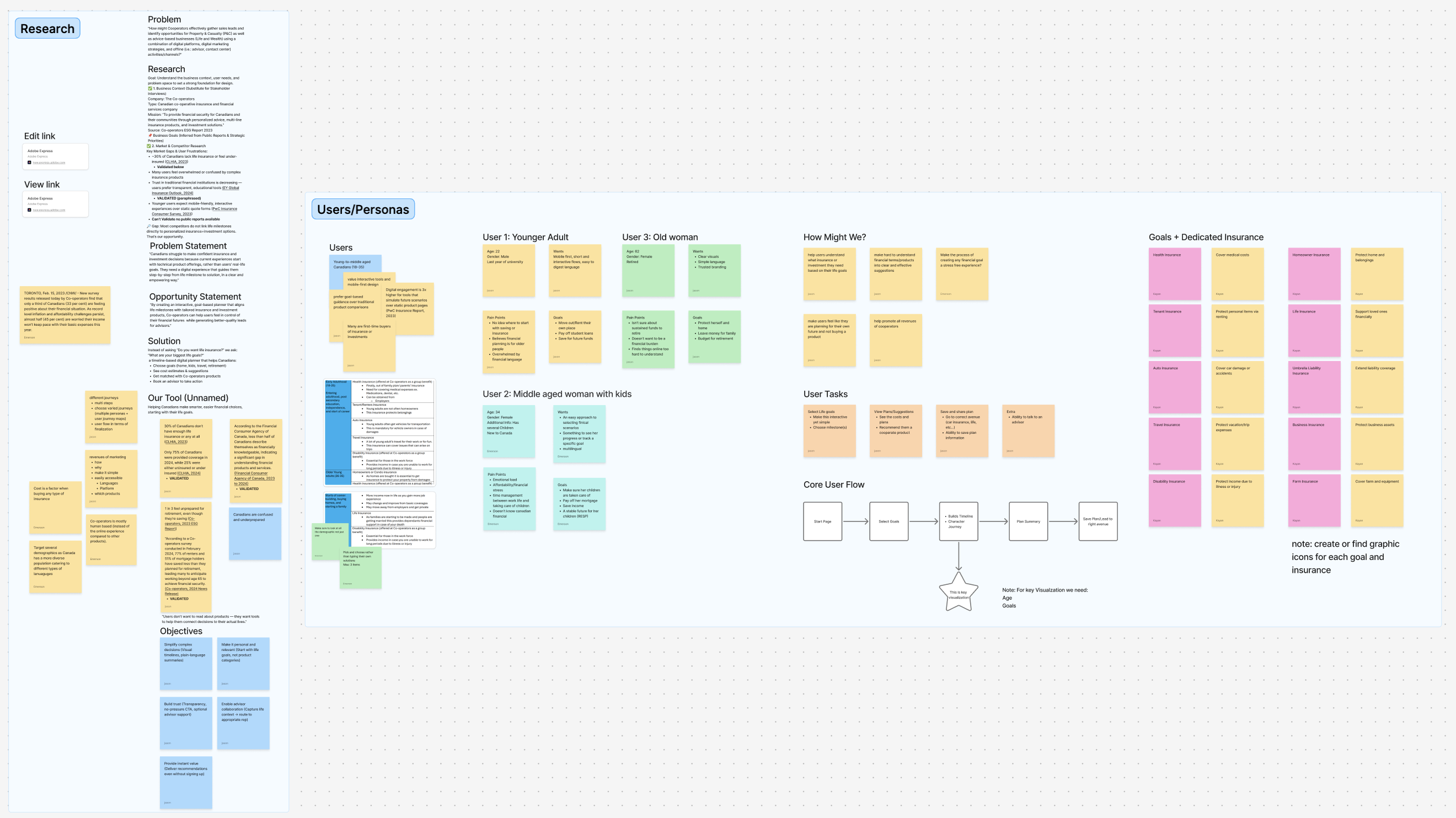 Research and discovery synthesis